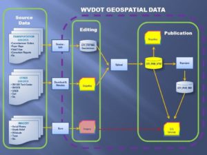 Data-Driven Asset Management in the Present and Future of the WVDOT